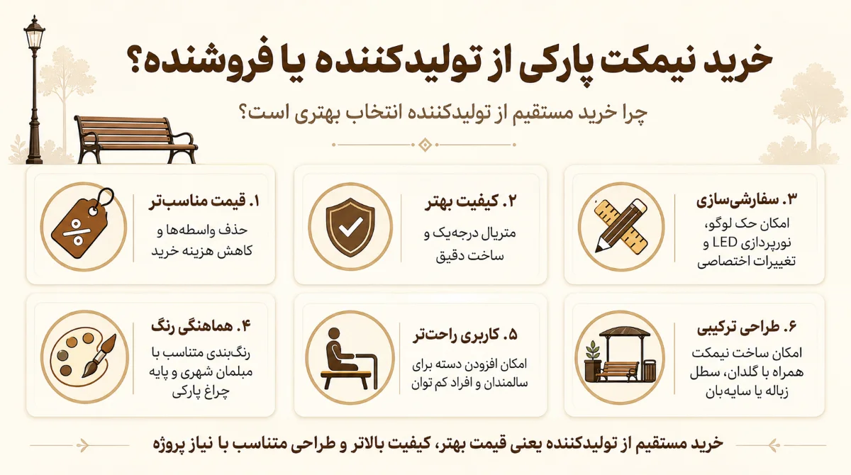 نیمکت پارکی رو از فروشنده بخریم یا تولیدکننده؟
