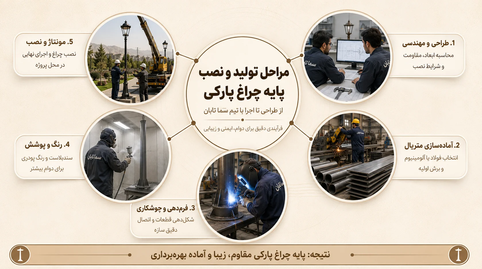 مراحل تولید و نصب پایه چراغ پارکی