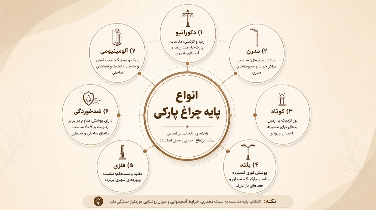 انواع پایه چراغ پارکی