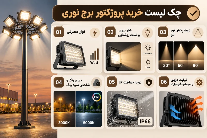 معیارهای فنی که پیش از خرید پروژکتور برج نوری باید بررسی کنید